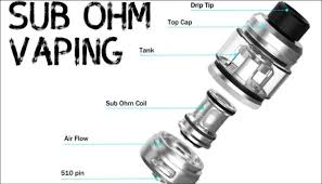 Sub-Ohm Vaping - Exploring the World of Dense Vapor and Flavor